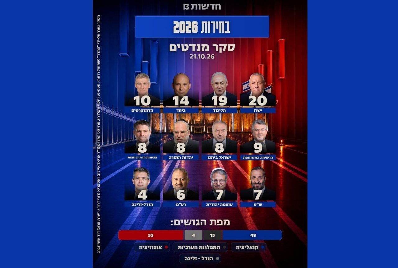 استطلاع 13: المشتركة (9) والموحدة (6).. حسم الائتلاف يمر عبر القائمتين معا